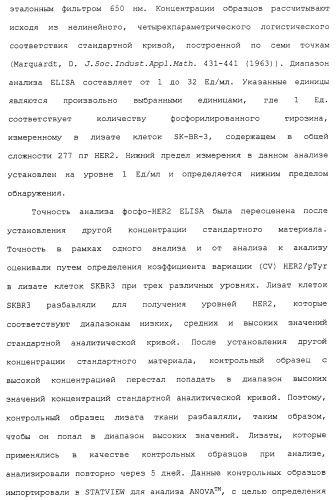 Продление времени до прогрессирования заболевания или продолжительности жизни у онкологических больных с применением ингибиторов димеризации her (патент 2404806)