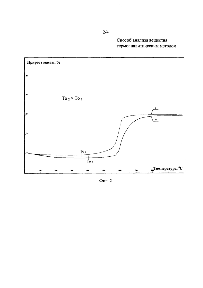 Способ анализа вещества термоаналитическим методом (патент 2617730)