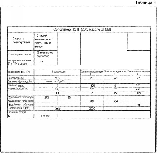 Способы получения сложного полиэфира с использованием трубчатого реактора (патент 2350630)