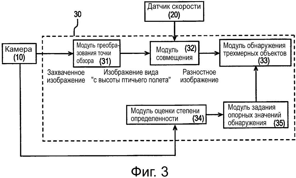 Устройство обнаружения трехмерных объектов (патент 2633120)