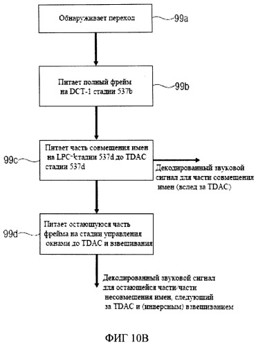 Устройство и способ кодирования/декодирования звукового сигнала посредством использования схемы переключения совмещения имен (патент 2492530)