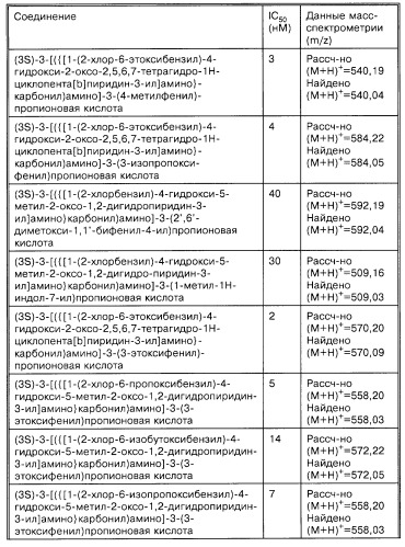 Производные карбоновых кислот (варианты), фармацевтическая композиция и способ селективного ингибирования связывания  4 1 интегрина у млекопитающего (патент 2263109)