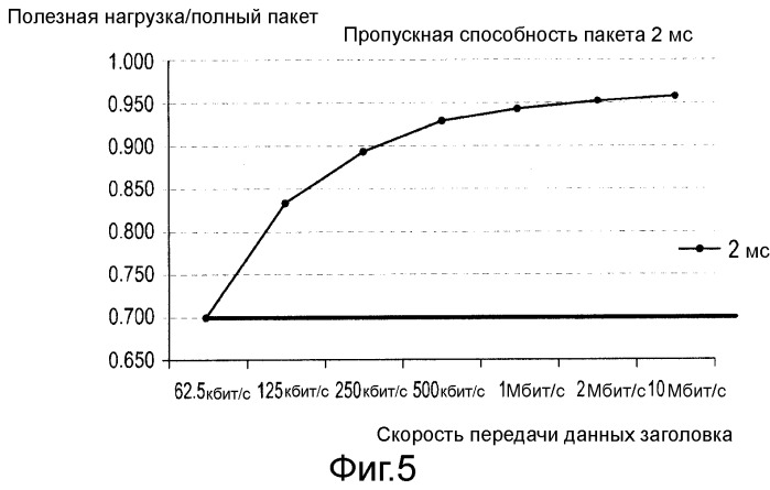 Устройство и способ доставки пакетной информации с использованием ограничителя начала кадра (патент 2517311)