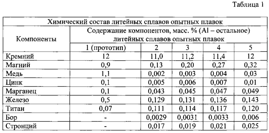Литейный высококремнистый сплав на основе алюминия (патент 2616734)