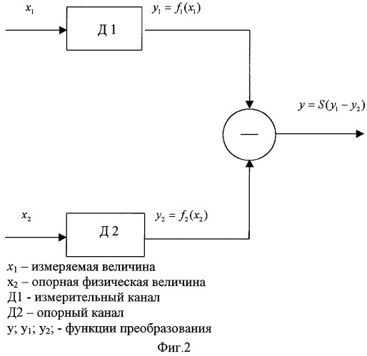 Индуктивный преобразователь перемещений (патент 2310813)