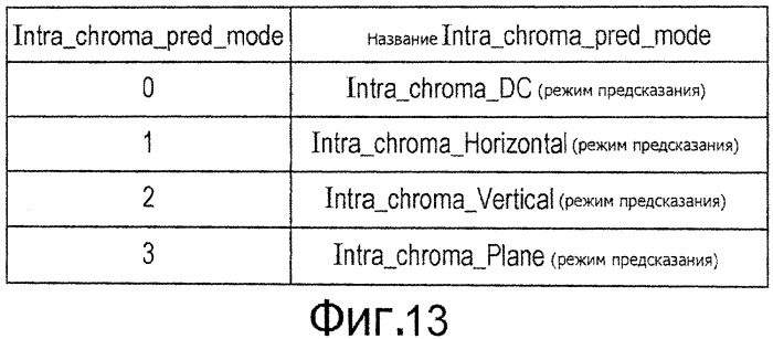 Устройство и способ обработки изображений (патент 2542945)