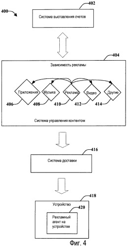 Распространение премиального контента со спонсорством рекламирования (патент 2477889)