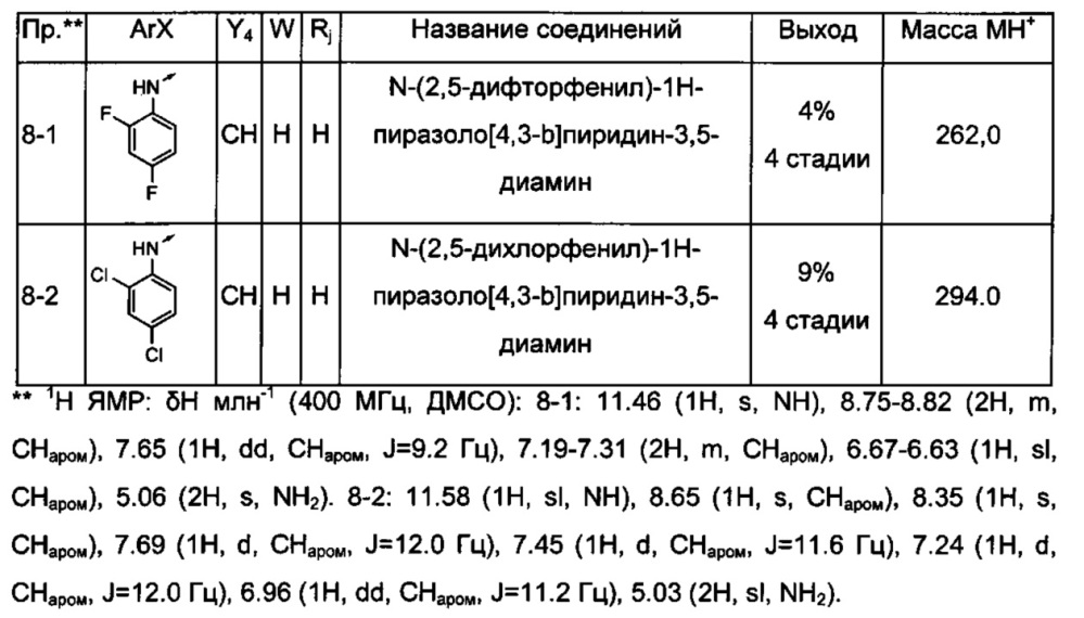 Производные типа азаиндазола или диазаиндазола для лечения боли (патент 2640046)