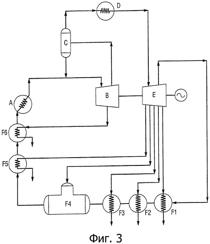 Способ выработки энергии посредством осуществления термодинамических циклов с водяным паром высокого давления и умеренной температуры (патент 2501958)