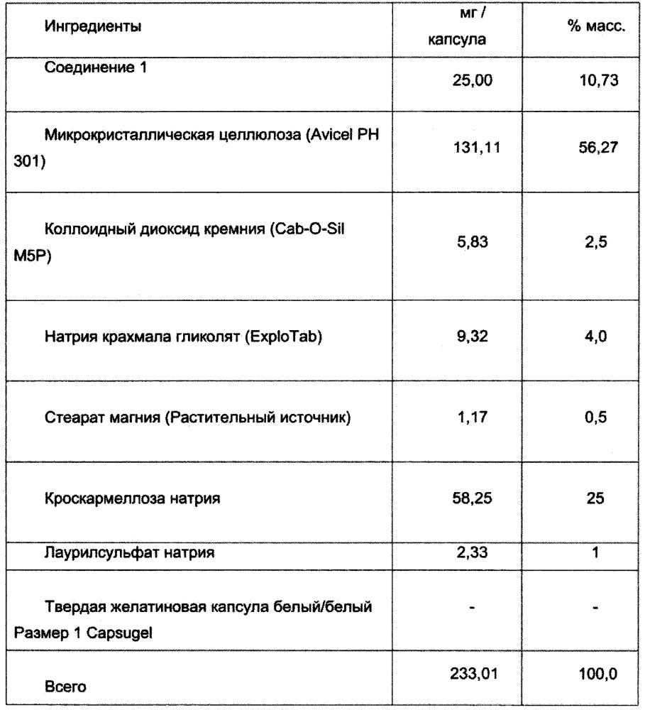 Фармацевтические композиции замещенных хиназолинонов (патент 2640115)