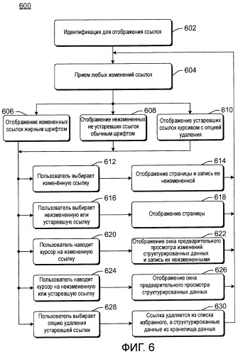 Управление ссылками на web-страницы, использующие структурированные данные (патент 2464639)