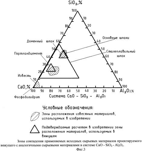 Вяжущее (патент 2476392)