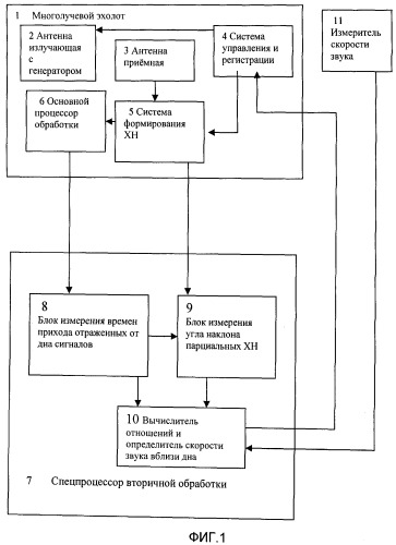 Способ определения скорости звука (патент 2515125)