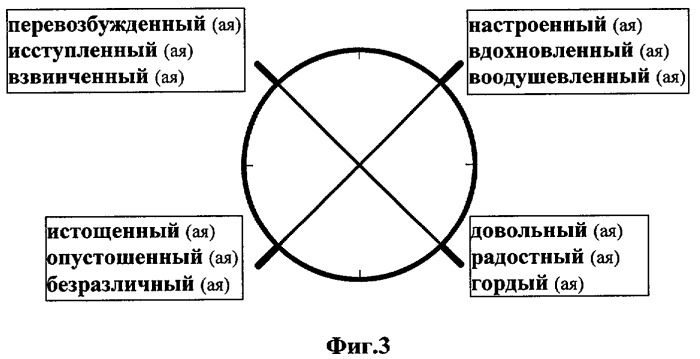 Способ оценки эмоционального состояния человека (патент 2291720)