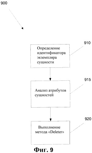 Расширение возможностей сотрудничества при использовании внешних данных (патент 2546322)