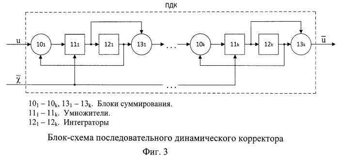 Адаптивная система управления для априорно неопределенных объектов с самонастройкой динамического корректора (патент 2488155)