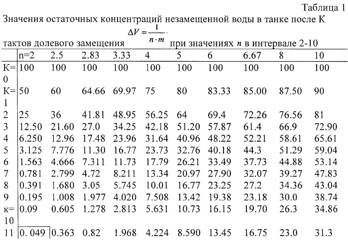 Способ эксплуатации океанариума (патент 2344595)