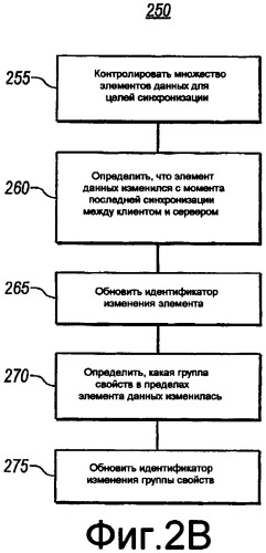 Отслеживание и синхронизация частичного изменения элементов (патент 2421780)