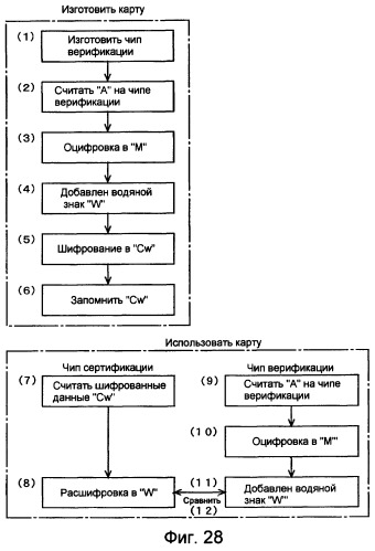 Карта с возможностью аутентификации (патент 2435218)