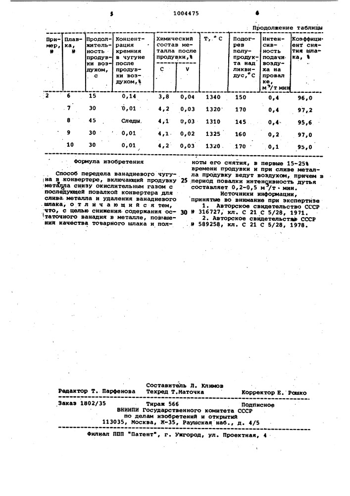 Способ передела ванадиевого чугуна в конвертере (патент 1004475)