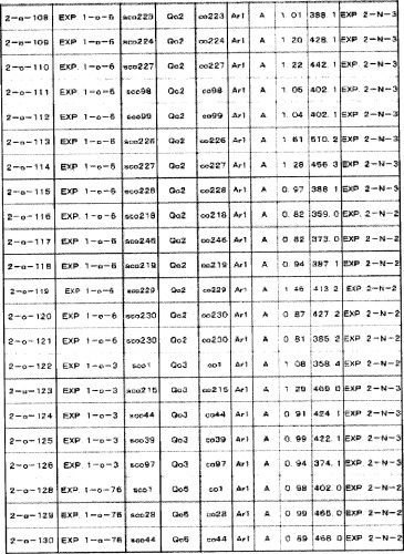 8-замещенные производные изохинолина и их применение (патент 2504544)