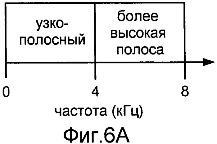 Системы, способы и устройство для широкополосного кодирования и декодирования активных кадров (патент 2437171)