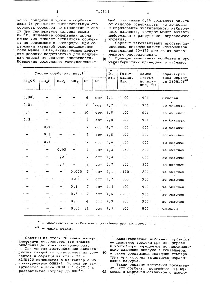 Сорбент для безокислительного нагрева (патент 710614)