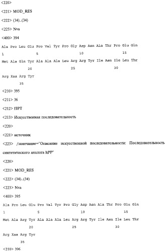Аналог панкреатического полипептида человека (варианты), фармацевтическая композиция на его основе, способ лечения ожирения или диабета, способ снижения аппетита, уменьшения поглощения пищи или снижения потребления калорий и способ косметического снижения массы посредством указанного аналога (патент 2506273)
