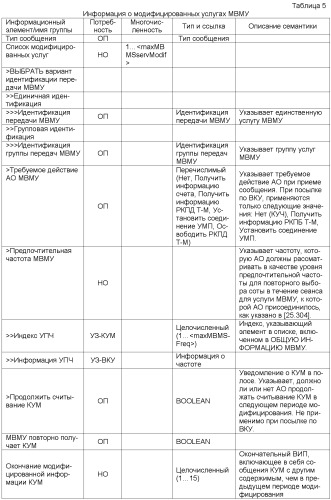 Передача управляющей информации в соответствии с группированием услуг в системе мобильной связи (патент 2407189)