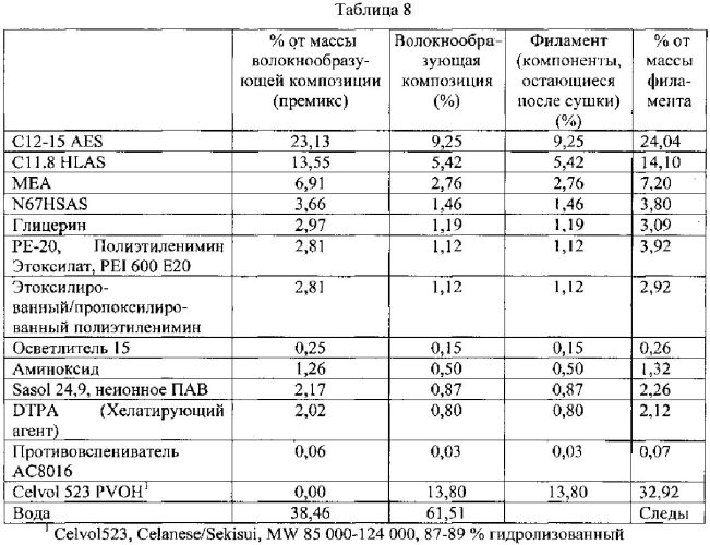 Способ доставки активнодействующего вещества (патент 2555042)