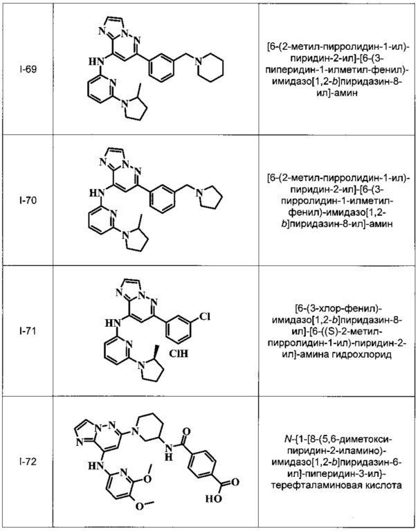 Имидазопиридазины (патент 2662443)