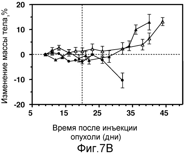 Конъюгаты, содержащие гидрофильные спейсеры линкеров (патент 2523909)
