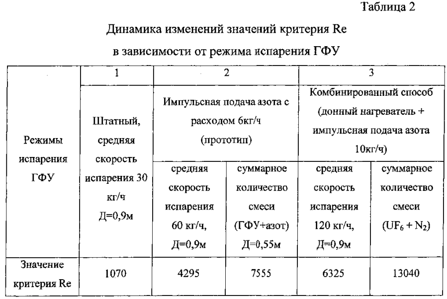 Способ испарения гексафторида урана из баллона (патент 2594009)