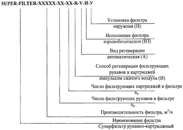 Фильтр рукавно-картриджный для очистки воздуха от механических примесей (патент 2479338)