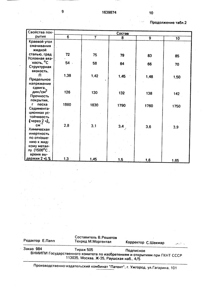 Состав для получения покрытия на стальных изложницах (патент 1639874)