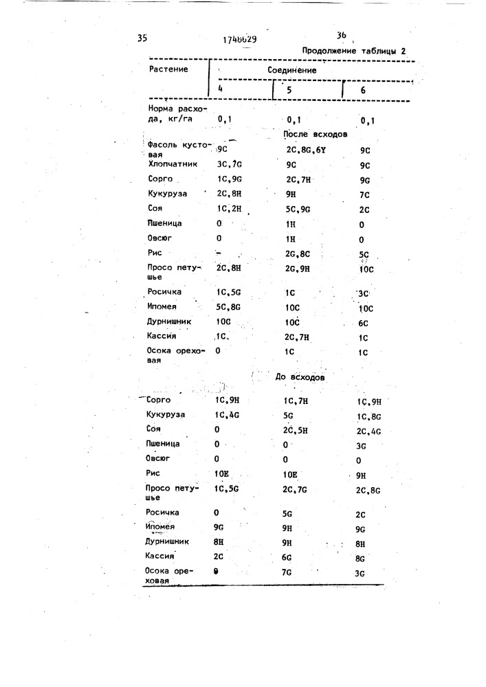 Способ борьбы с нежелательной растительностью (патент 1748629)