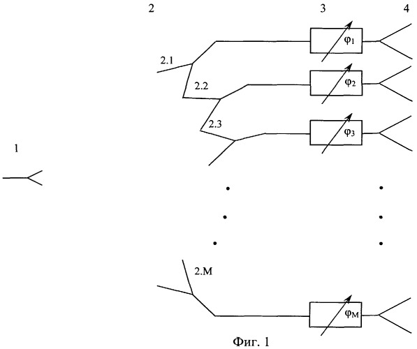 Устройство формирования мощных импульсных сигналов на сканирующей фазированной антенной решетке (патент 2329576)