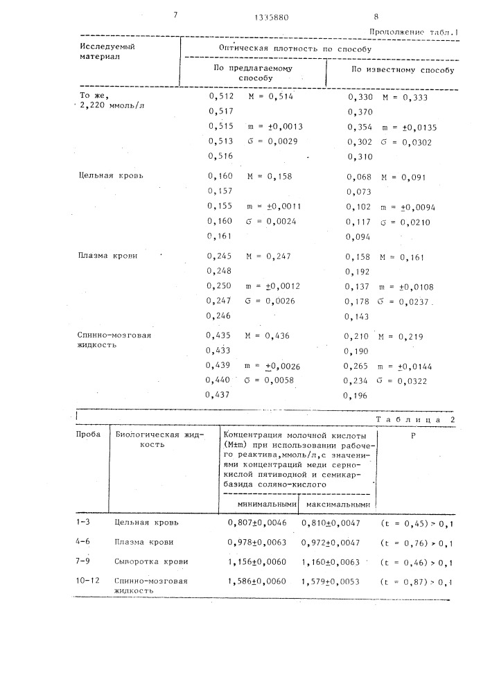 Способ определения молочной кислоты в биологических жидкостях (патент 1335880)