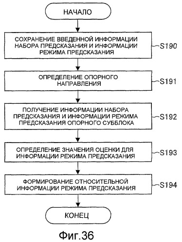 Устройство кодирования изображения, способ кодирования изображения, устройство декодирования изображения, способ декодирования изображения, программа и запоминающий носитель (патент 2496252)