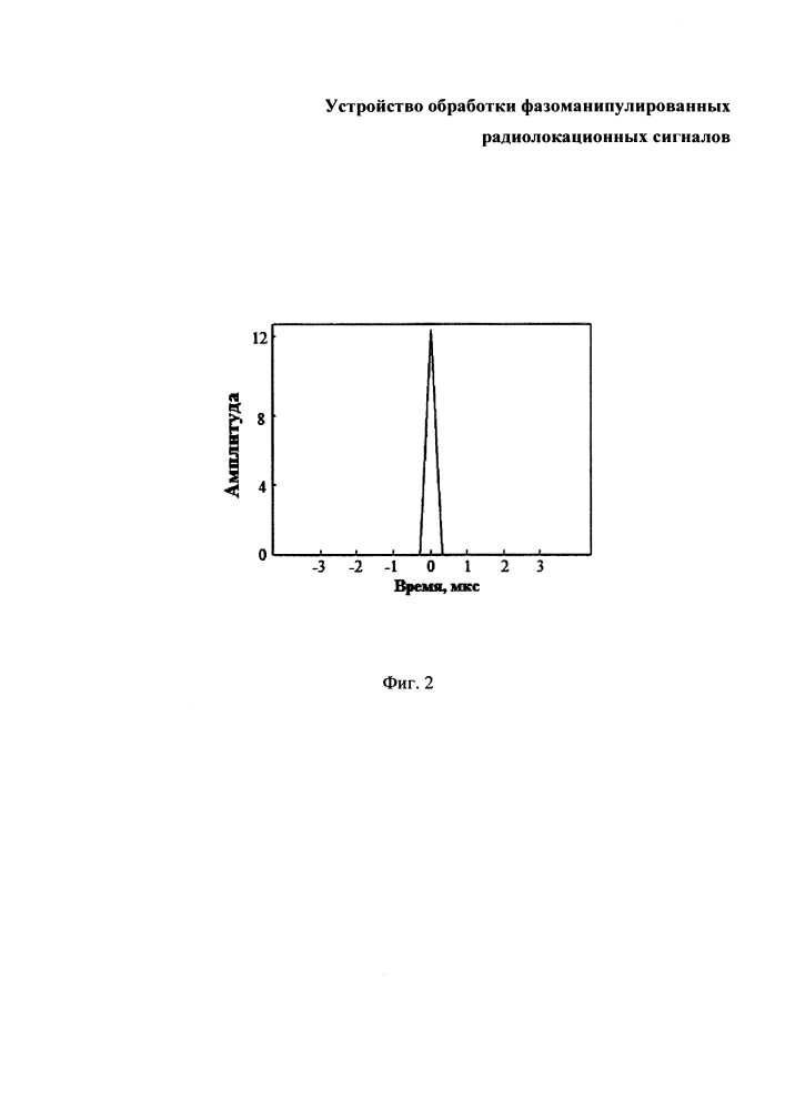 Устройство обработки фазоманипулированных радиолокационных сигналов (патент 2628405)