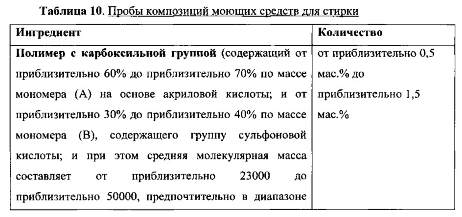 Моющие средства для стирки и чистящие композиции, содержащие полимеры с карбоксильными группами (патент 2614765)