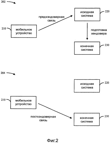 Способ и устройство для быстрого межсистемного хэндовера (патент 2511334)