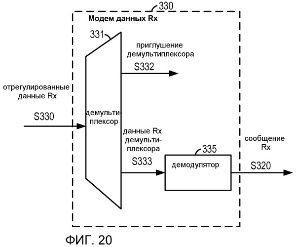 Система и способ внутриполосного модема для передач данных по цифровым беспроводным сетям связи (патент 2496242)