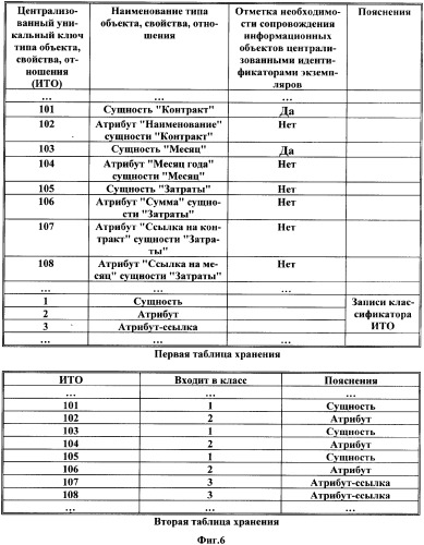 Способ информационного обмена между базами данных информационных систем и система для его осуществления (патент 2351010)