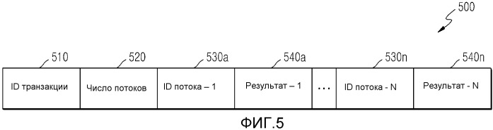 Способ и устройство для выбора видеокодека, подлежащего использованию между станциями (патент 2530344)