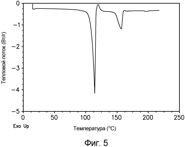 Кристаллические формы соединения 3-карбоксипропил-аминотетралина (патент 2512390)