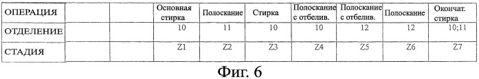 Стиральная или стирально-сушильная машина для белья с многофункциональным дозатором моющих средств и способ ее эксплуатации (патент 2506362)