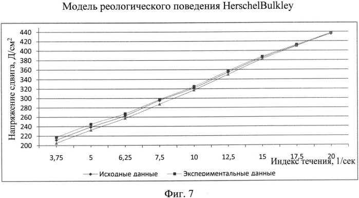 Майонез "обогащенный" (патент 2566057)