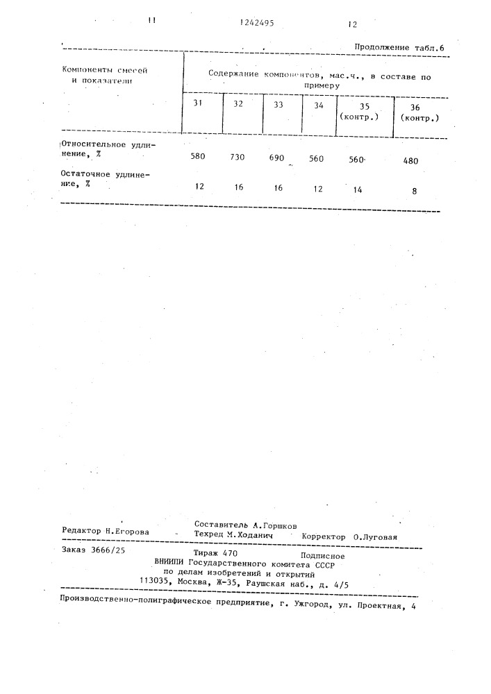 Резиновая смесь на основе непредельного карбоцепного каучука (патент 1242495)