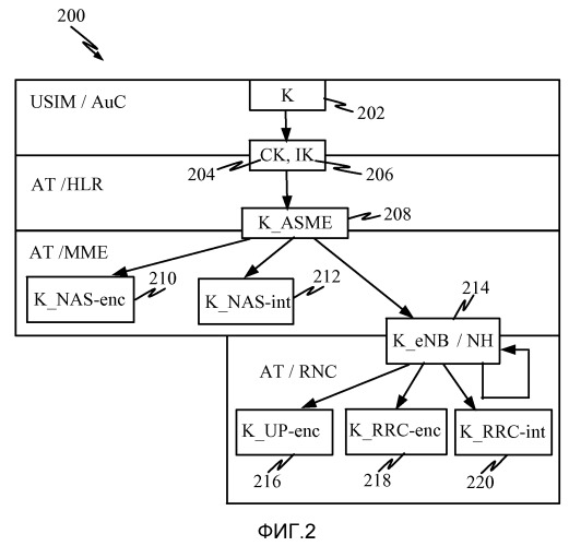 Способы и устройства, обеспечивающие синхронизацию конфигураций безопасности (патент 2523695)